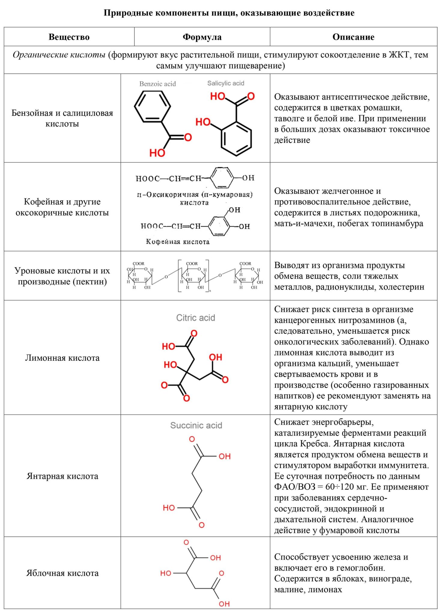 Синтез ферментов. Природные компоненты.